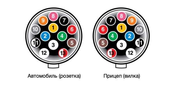 Распиновка розетки легкового автомобиля