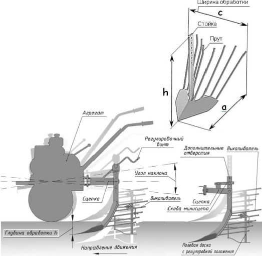 Простая картофелекопалка - чертеж настройки