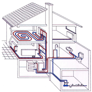 схема отопления каркасного дома