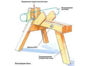 Конструкция козла для работы с бензопилой