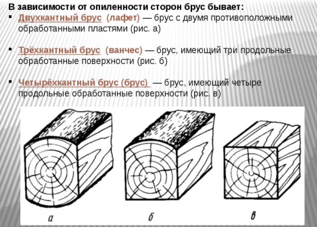 Виды бруса