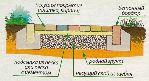 схема дорожки из брусчатки