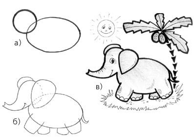 Как рисовать слона поэтапно, фото 1