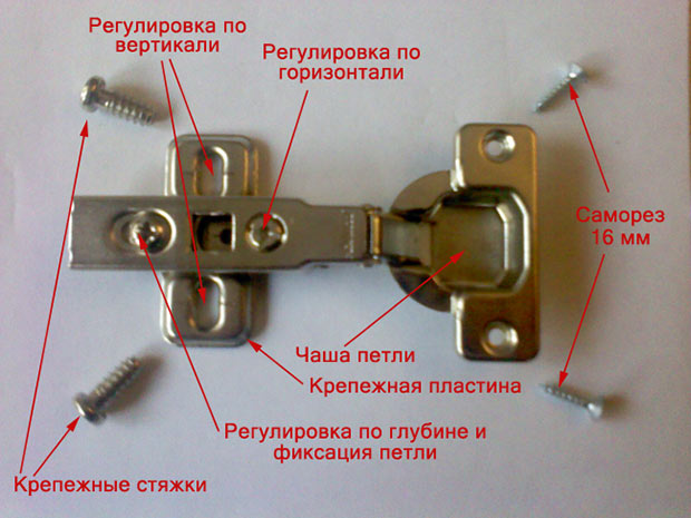 как регулировать высоту дверок