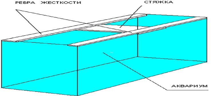 Сборка аквариума