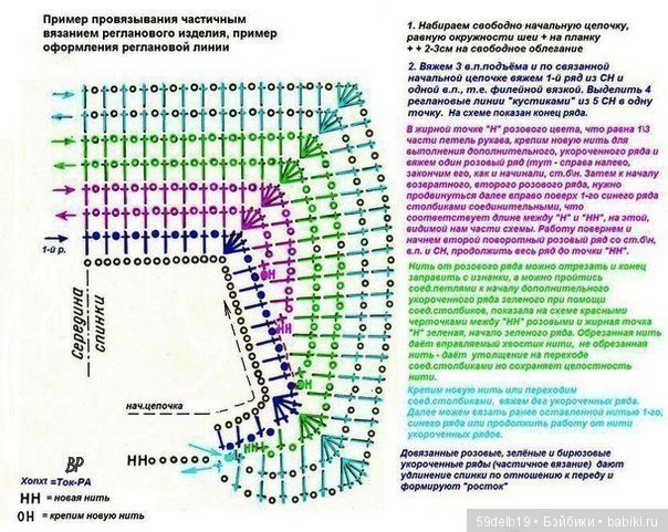 одежда для кукол своими руками
