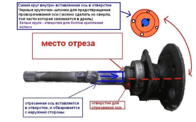 Укоротить мост ваз