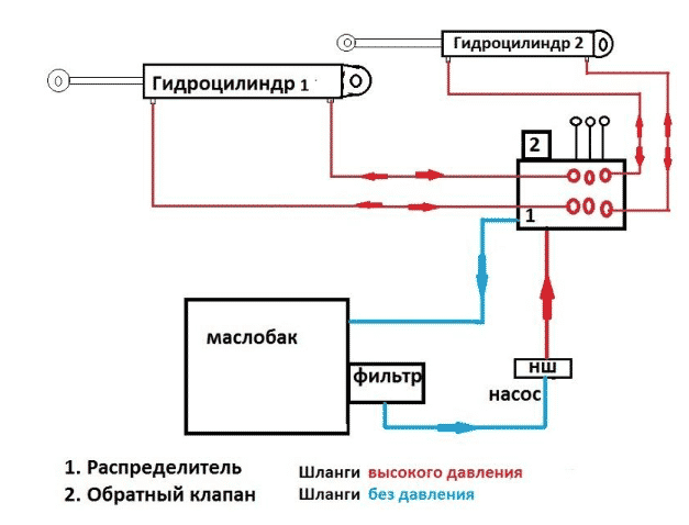 Схема гидравлики на самодельный минитрактор