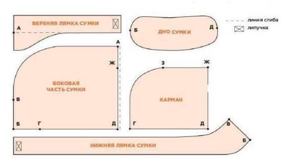 Пошив сумки для бензопилы