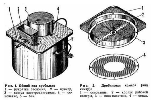 Дробилка для зерна