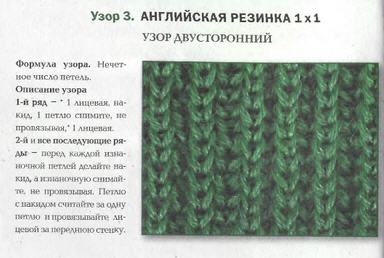 Английская резинка спицами: схема вязания, техника и применение узора