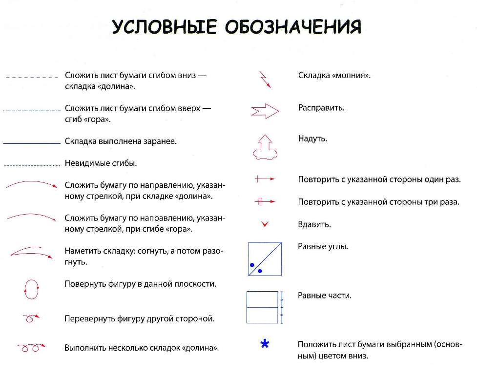 Условные обозначения оригами