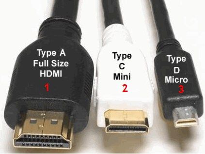 Разъемы HDMI кабеля