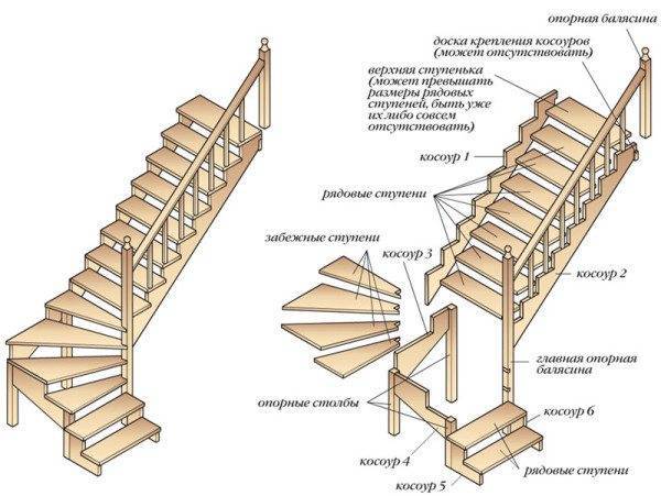 Деревянные винтовые лестницы: нюансы самостоятельного строительства