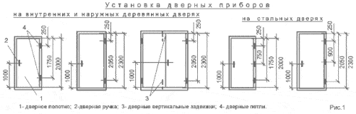 Разновидность скрытых петель