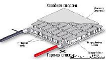 Элемент Пельтье он же термоэлектрический модуль