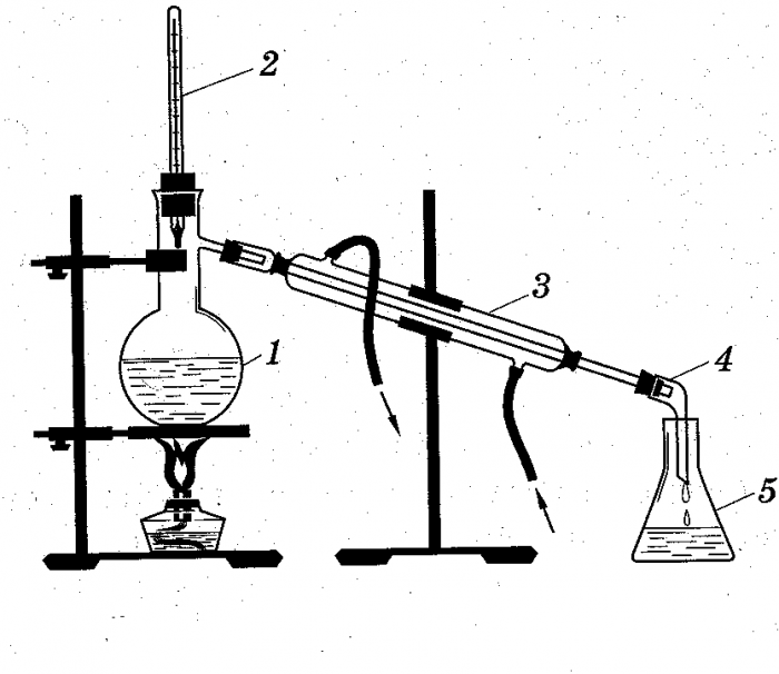 Простенький дистиллятор своими руками