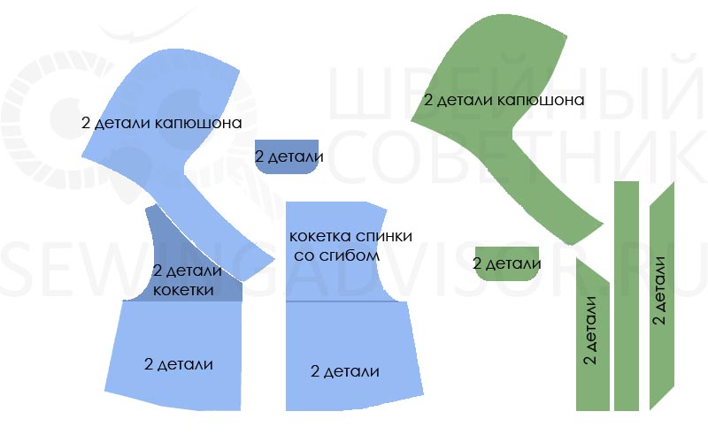 Детали кроя