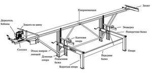 Ленточная мини пилорама