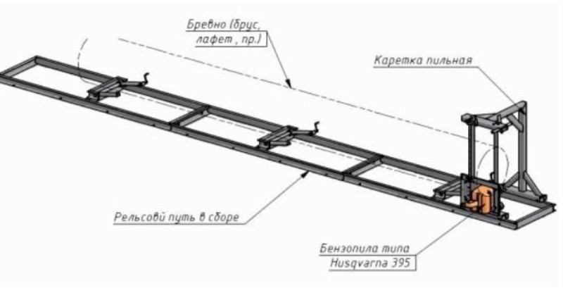 Пилорама ручная