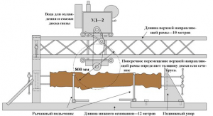 Схема цепной пилорамы