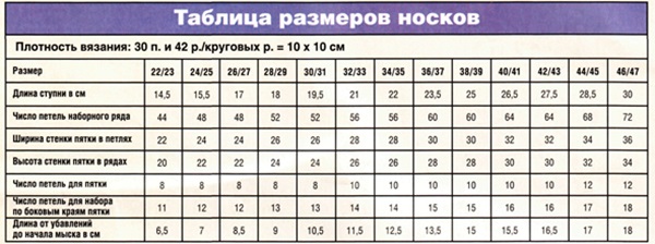 Как вязать домашние тапочки спицами