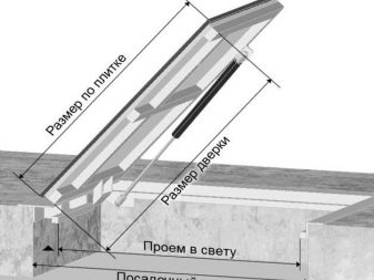 Тонкости подбора и изготовления люка для погреба