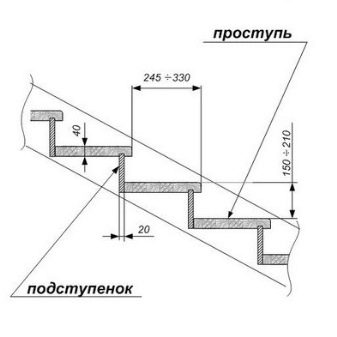 Подступенки для лестницы: размеры и способы монтажа