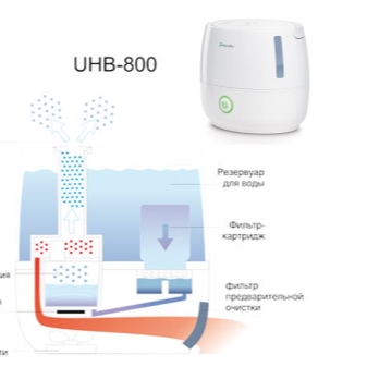 Как сделать увлажнитель воздуха своими руками?