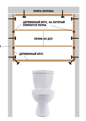 Как самостоятельно изготовить шкаф в туалет?