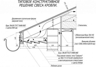 Подшивка свесов крыши: тонкости процесса