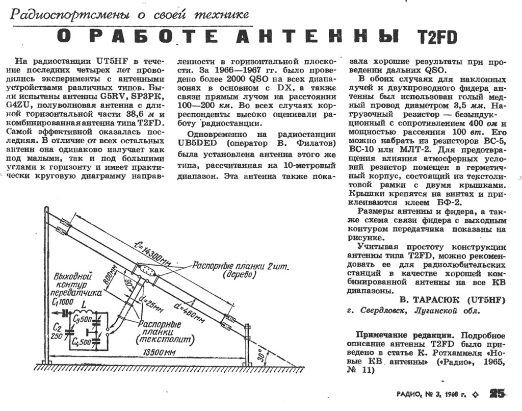 О работе антенны T2FD