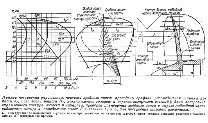 Самодельный гребной винт, чертеж