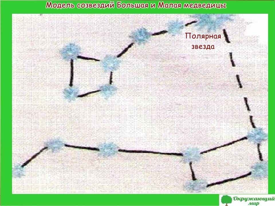 модель аппликаций созвездий 018