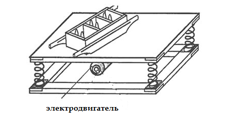 Конструкция для изготовления