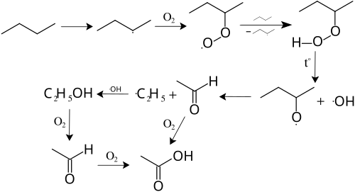 Butane to acetic acid.svg