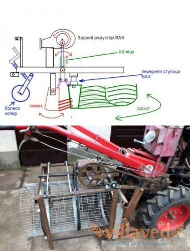 Барабанная картофелекопалка своими руками