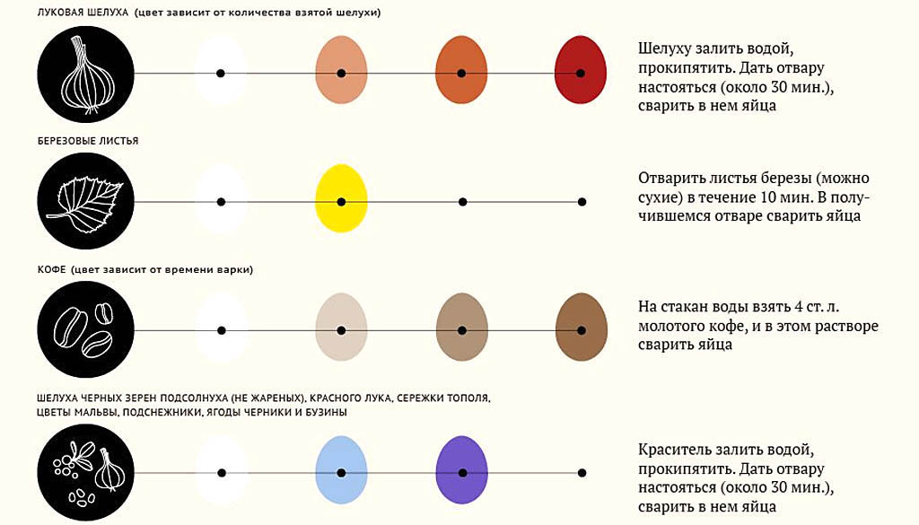 Способы окрашивания пасхальных яиц с провариванием