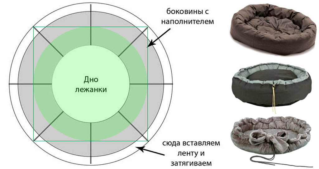 Универсальная выкройка круглой лежанки для собаки и варианты ее использования