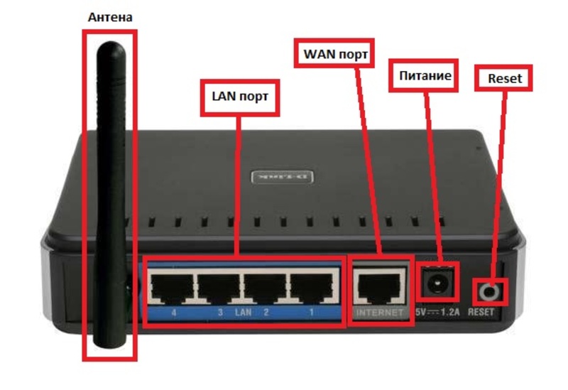 Как поменять пароль от Wi-Fi на компьютере: 100500% работает