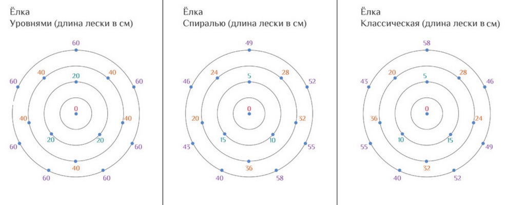 Висящая елка