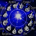 Гороскоп на 2018 год по знакам зодиака