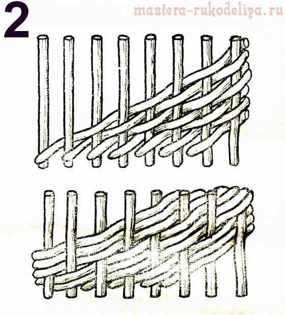 Основы плетения из лозы. Различные виды плетения и заделки края