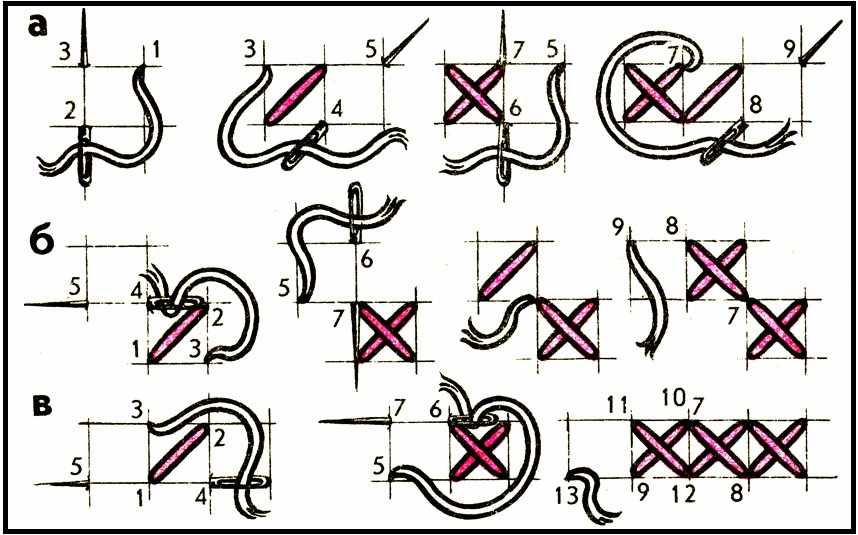 Азы вышивания крестиком