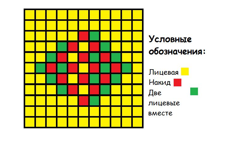 схема изделия спицами из остатков пряжи