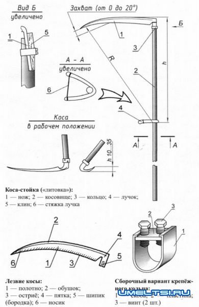 Настройка ручной косы