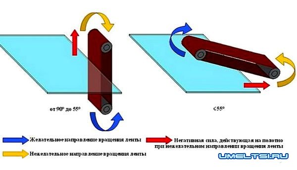 Станок гриндер своими руками чертежи