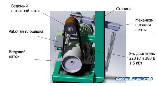 Станок гриндер своими руками чертежи