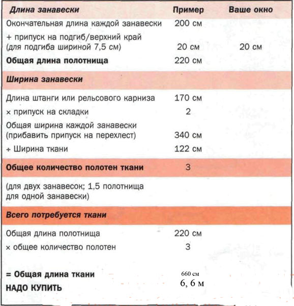 шторы для дачи и загородного дома