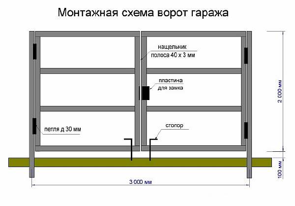 Подъемные гаражные ворота своими руками чертежи схемы